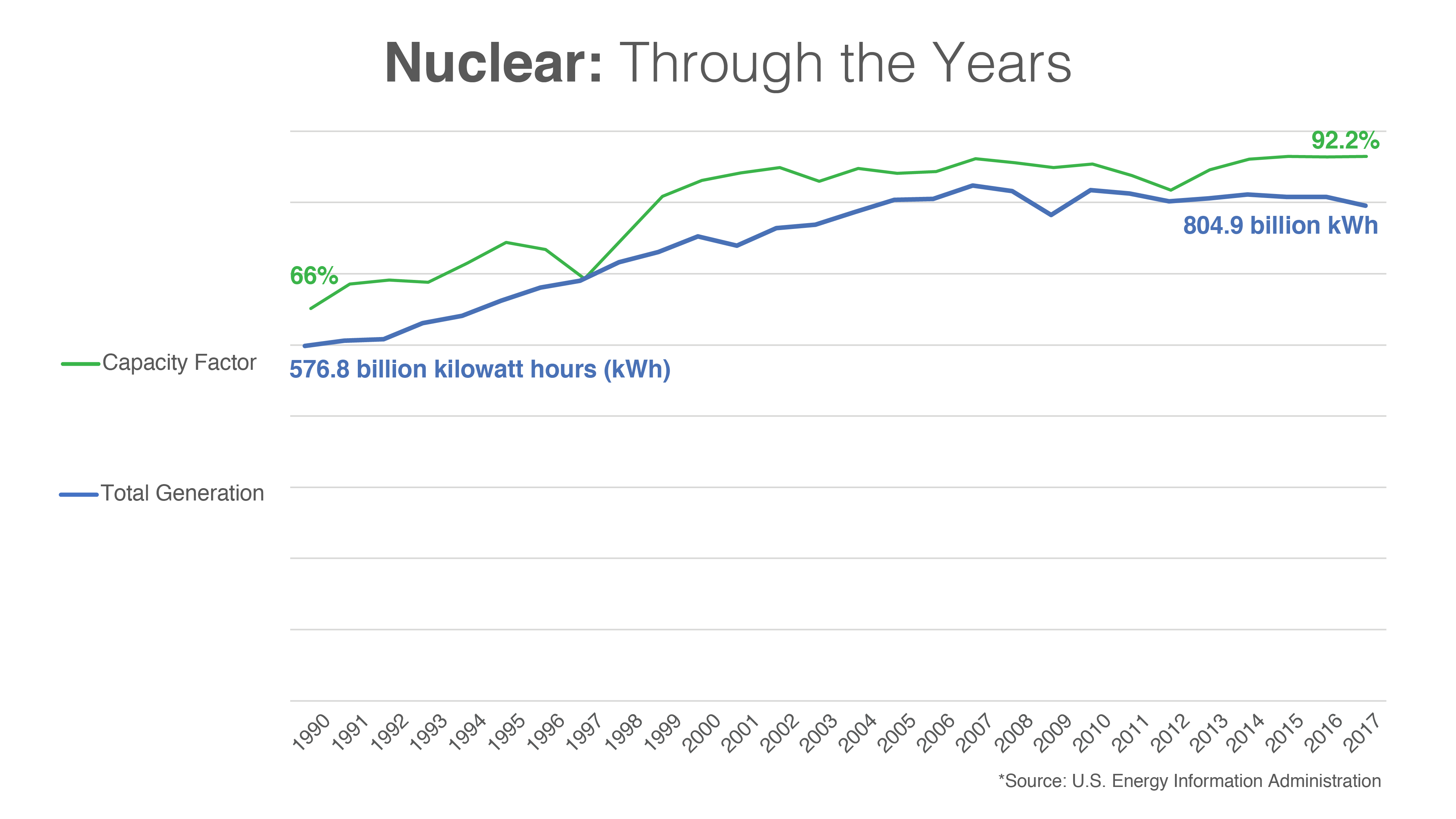 Nuclear Energy Graphics Resources Department Of Energy
